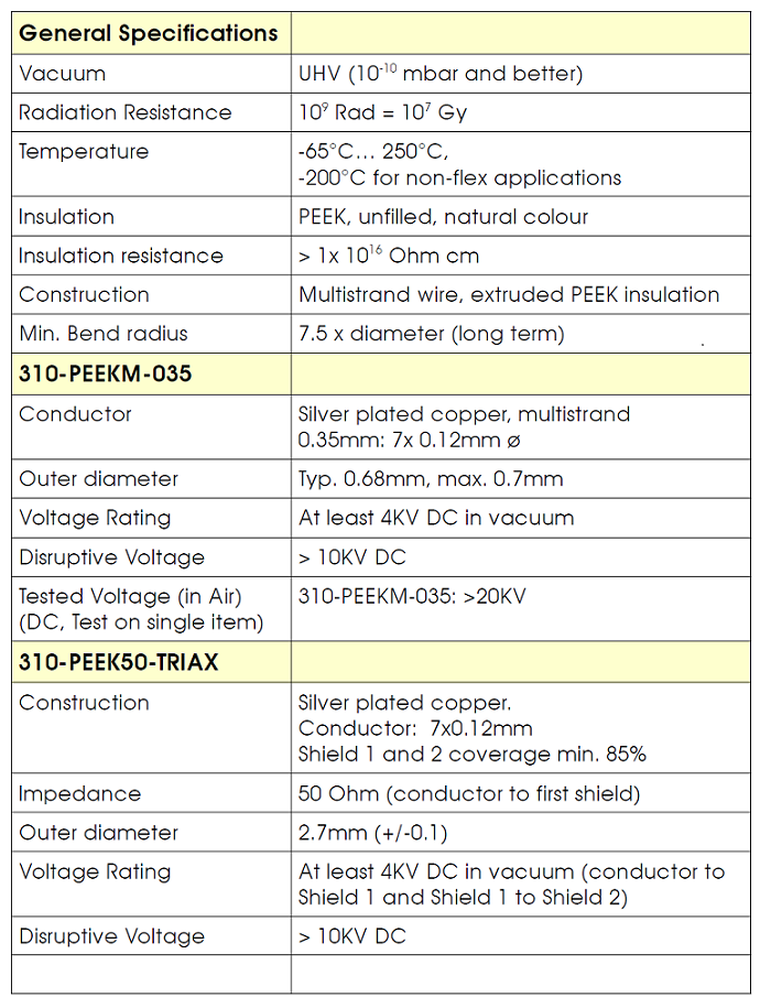 allectra三同軸線纜技術參數 allectra三同軸線纜技術參數