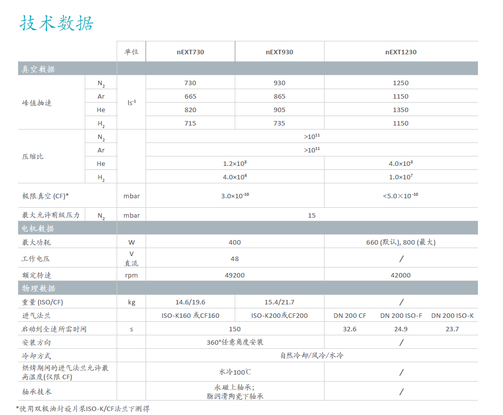 Edwards愛德華nEXT渦輪分子泵技術(shù)參數(shù)