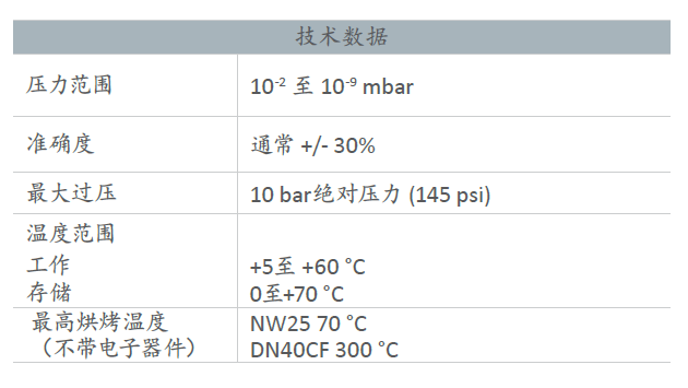 Edwards愛德華AIM有源冷陰極潘寧真空計技術(shù)參數(shù)