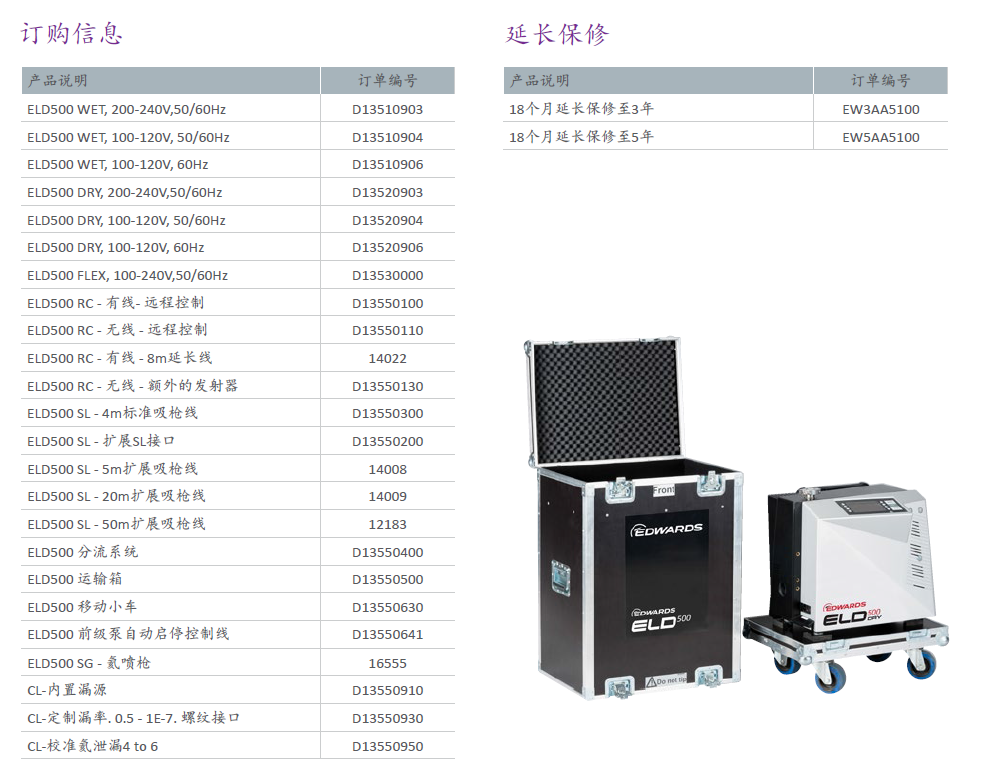 Edwards愛德華ELD500氦質(zhì)譜檢漏儀訂購(gòu)信息