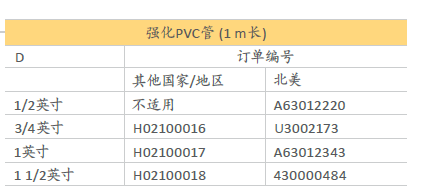 Edwards愛德華強(qiáng)化PVC管1