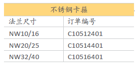 不繡鋼卡箍選型 不繡鋼卡箍選型