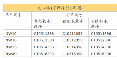 丁腈橡膠O形圈選型 丁腈橡膠O形圈選型
