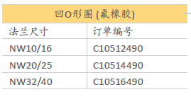 凹O形圈(氟橡膠O型圈) 凹O形圈(氟橡膠O型圈)