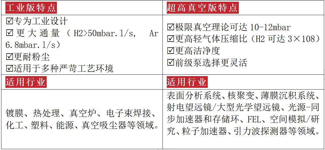 1661160018381879.jpg 特點及適用行業對比.jpg