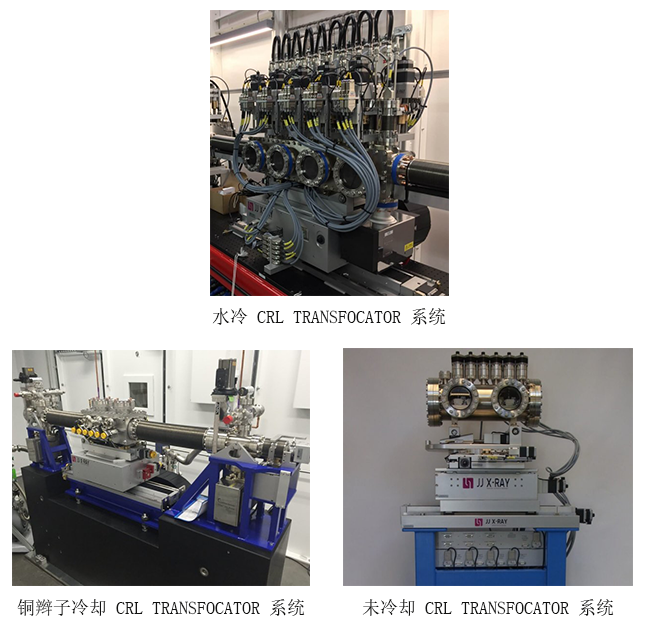 復合折射透鏡系統 COMPOUND REFRACTIVE LENS SYSTEMS