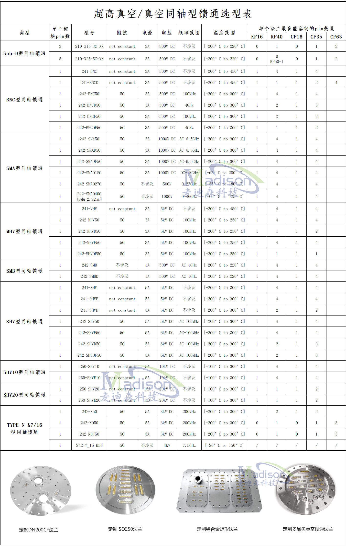 同軸選型原版 白底測(cè)試.png