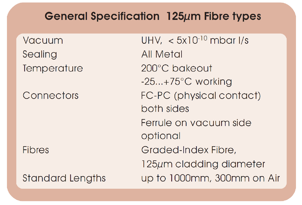 125μm光纖的基本技術參數
