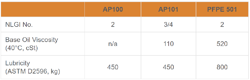 ap100參數