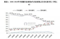 2017年中國隨車起重機發(fā)展趨勢分析