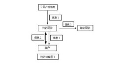 關(guān)于如何提升簽單率及陪訪簽單率的思考